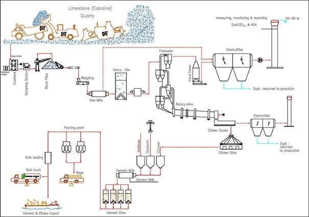 cement_manufacturing_process